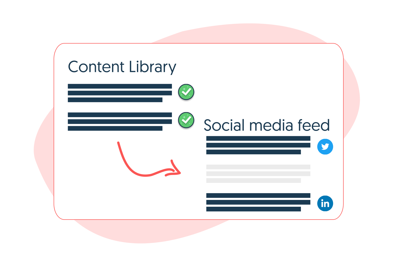 Step 4: Start sharing to your social media accounts Step 4: Start sharing to your social media accounts