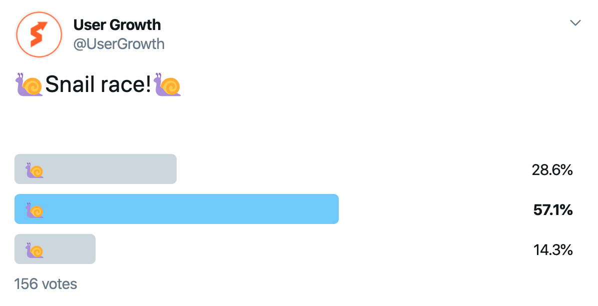 Snail race twitter poll results