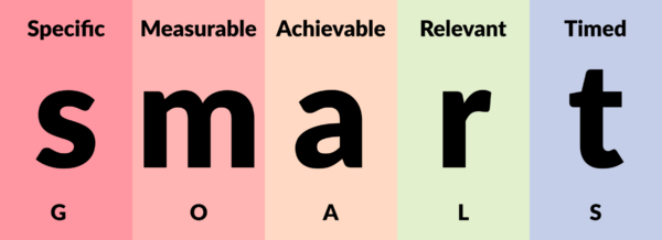 Try setting your goals the S.M.A.R.T. way. Make them Specific, Measurable, Attainable, Relevant, and Time-Based.