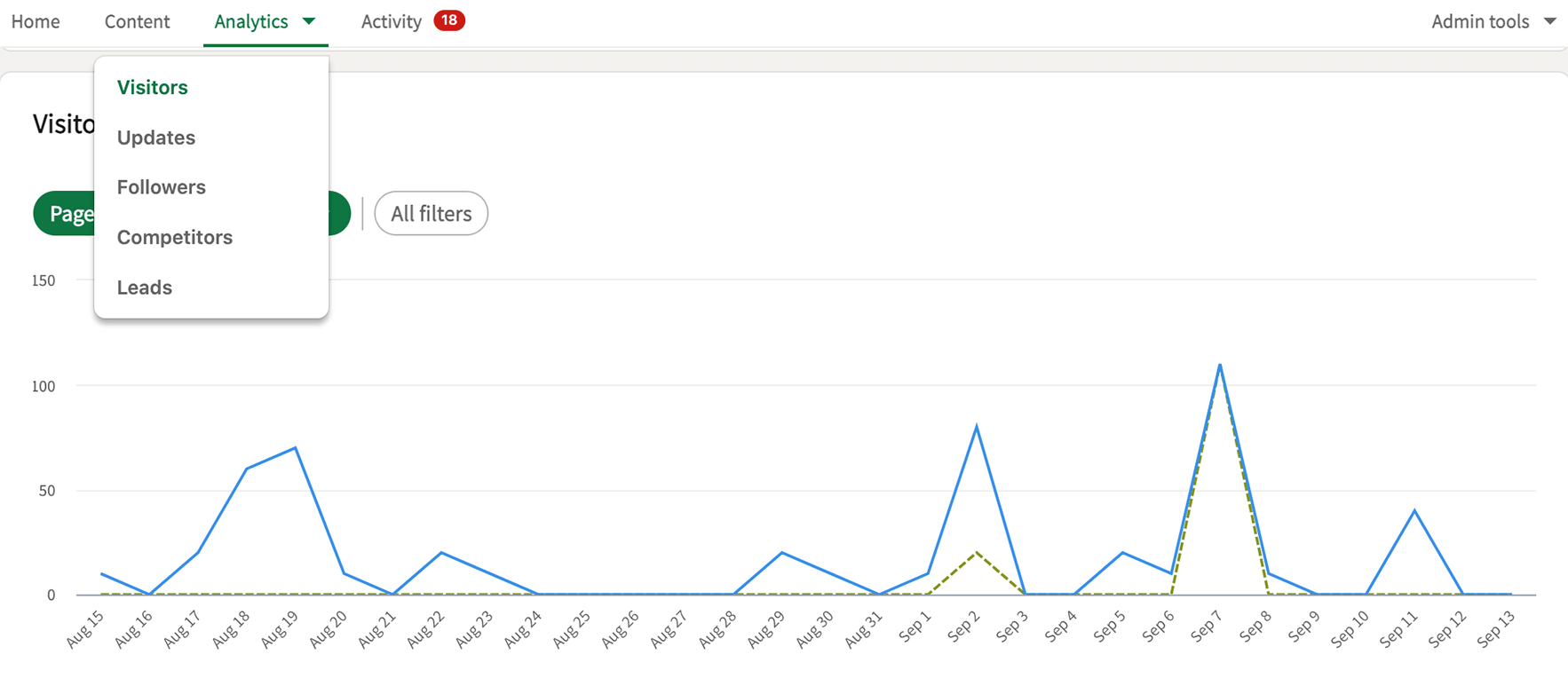 LinkedIn Analytics