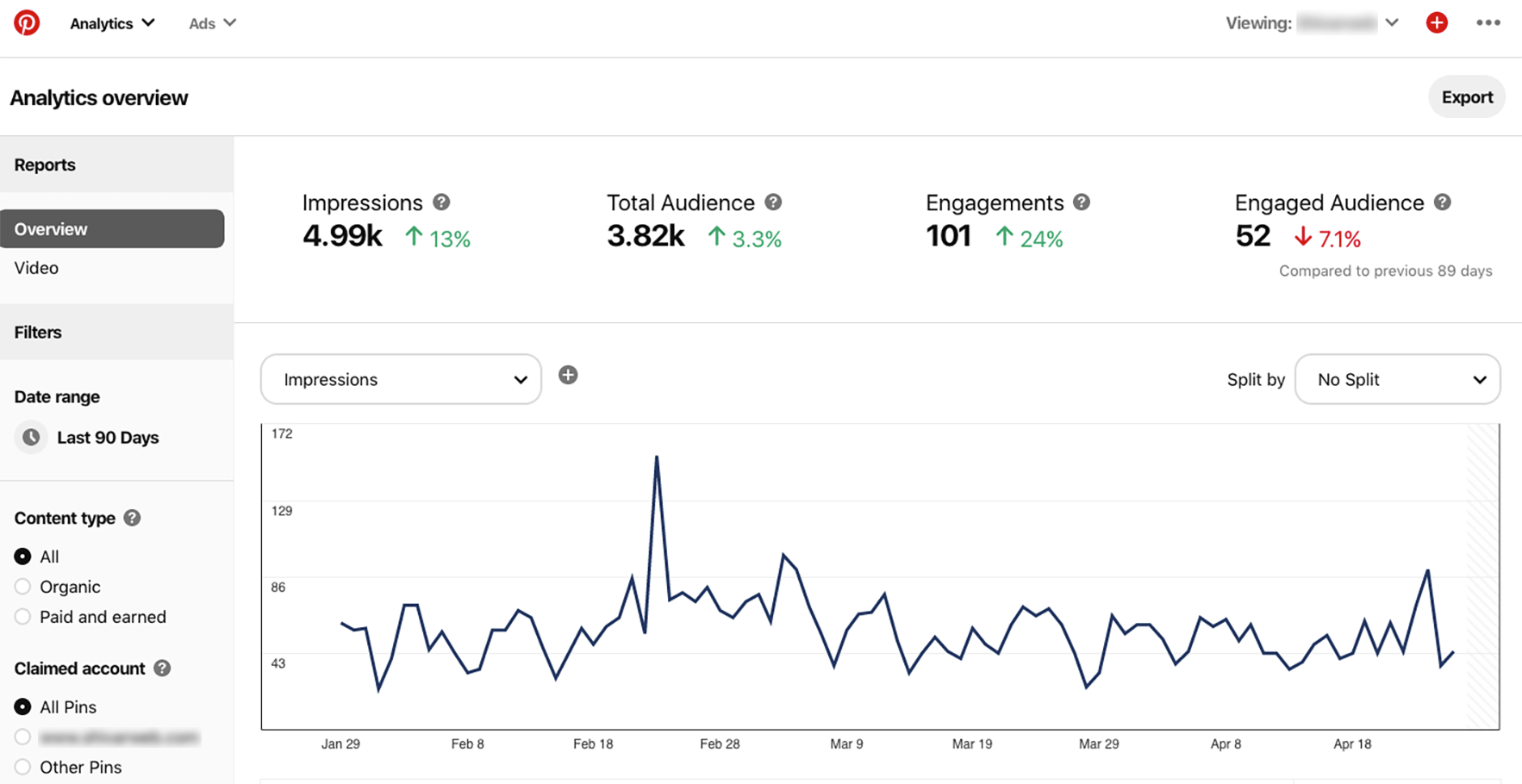 Pinterest Analytics