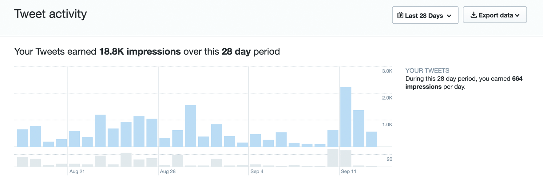 Twitter Analytics