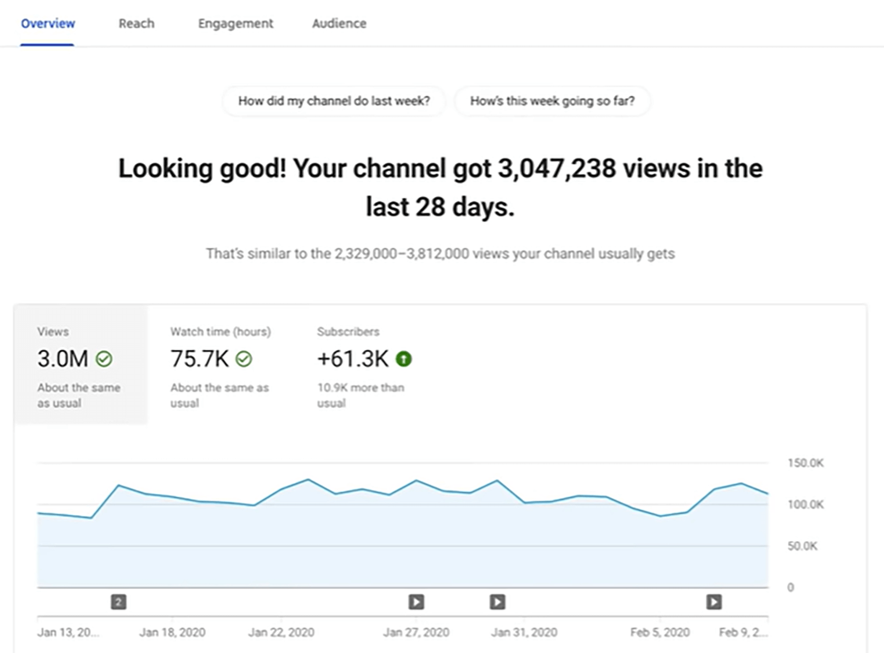 YouTube Analytics