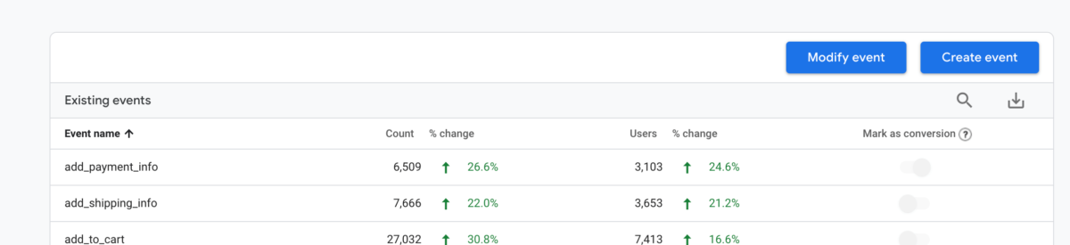 Modify or create events in Google Analytics 4