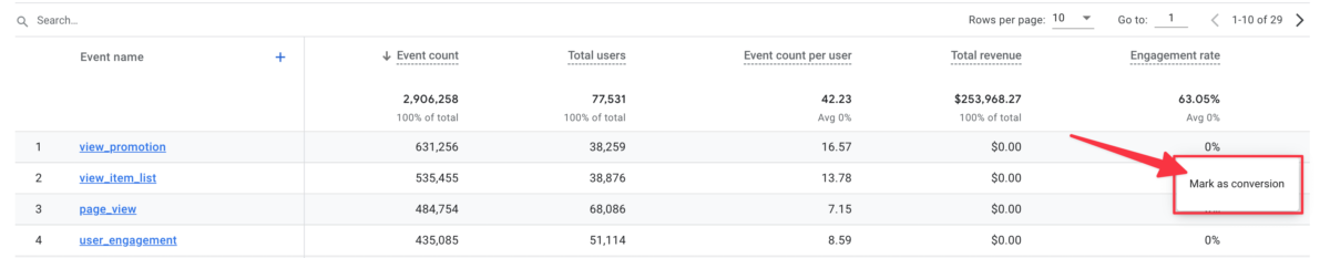 mark an events as conversion in Google Analytics 4