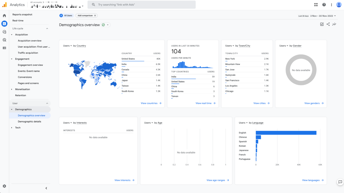 Sample demographics overview report in Google Analytics 4