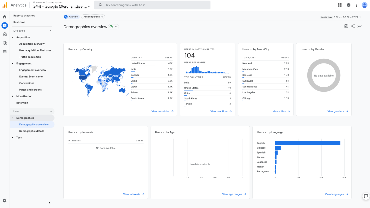 Sample Google Analytics Charts How to get started with Google Analytics 4 for your business ...